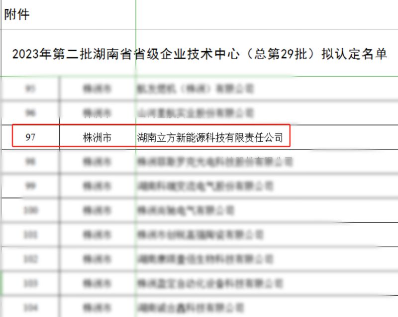 喜讯｜立方新能源荣获湖南省工信厅认定“2023年度湖南省省级企业手艺中心”