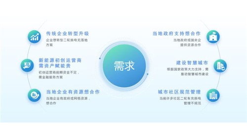 立方新能源助力“两轮换电”，，，，，，远离清静隐患