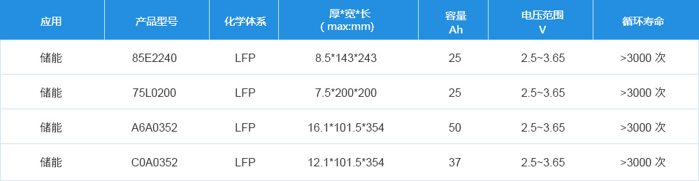 工业储能 - 湖南立方新能源科技有限责任公司